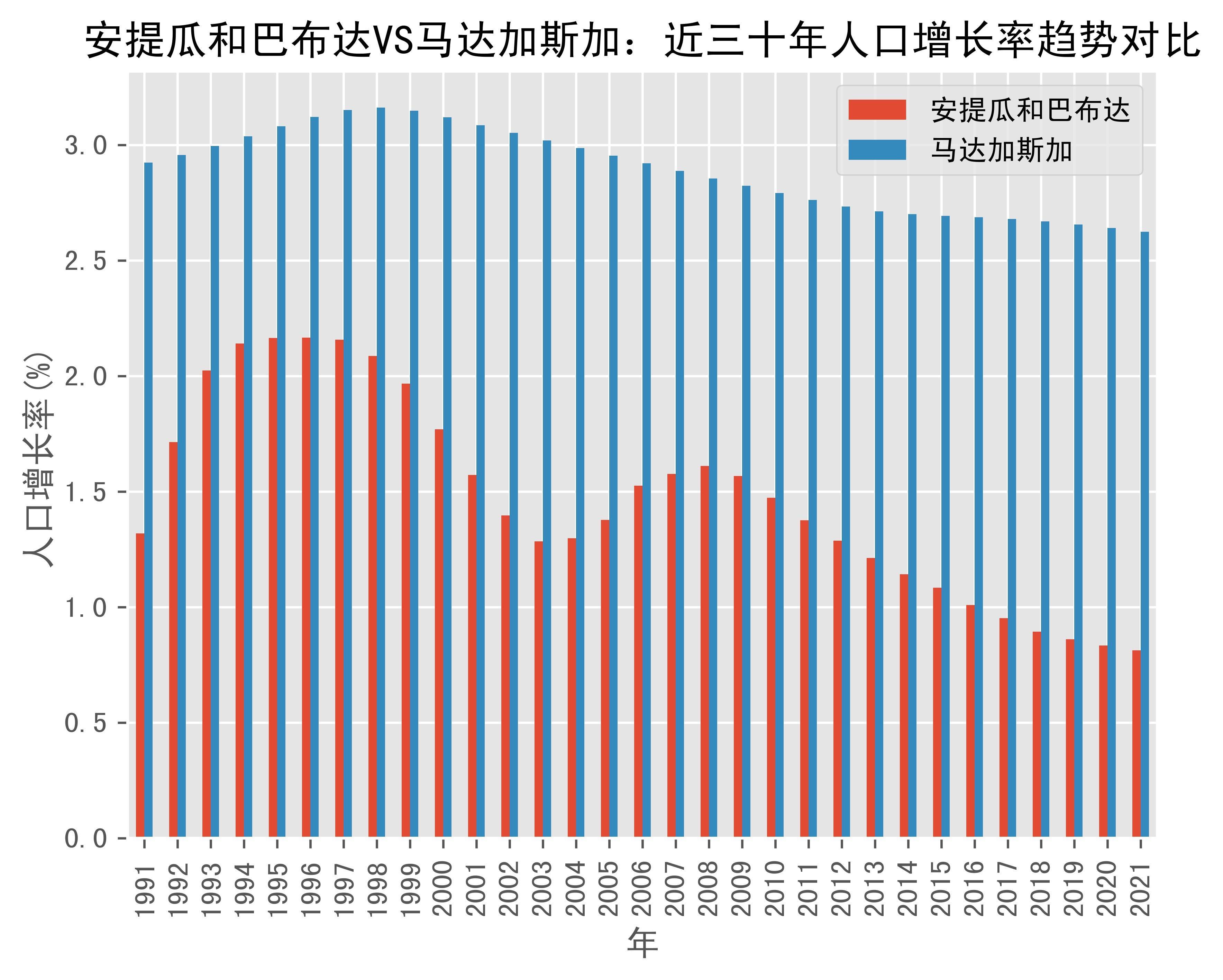 实时动态（欧冠小组赛）安提瓜和巴布达决战亚美尼亚比分数据统计-家点评