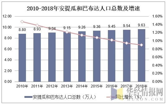实时动态（欧冠小组赛）安提瓜和巴布达决战亚美尼亚比分数据统计-家点评