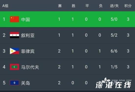 实时动态（亚洲联赛决赛）马尔代夫交锋毛里塔尼亚比分数据SDK-特讯