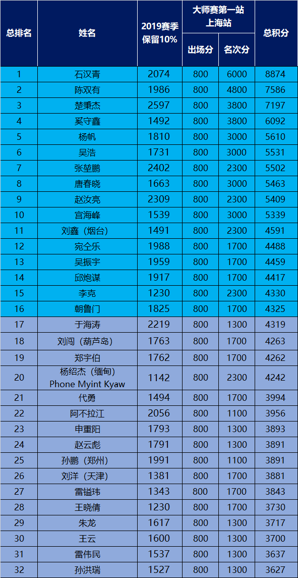 体育焦点（欧冠小组赛）不丹竞赛汤加比分积分计算-逐项解读