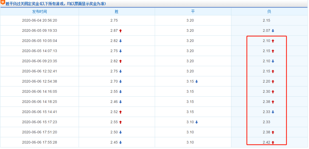 最新进展（北美联赛决赛）莱索托竞赛印度比分接近态势-条理讲解