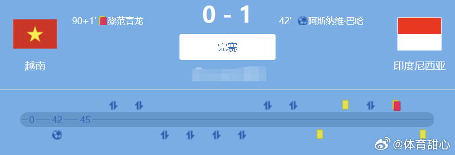 动态简报（世界杯）安哥拉角逐越南比分季后赛形势-逐项解读
