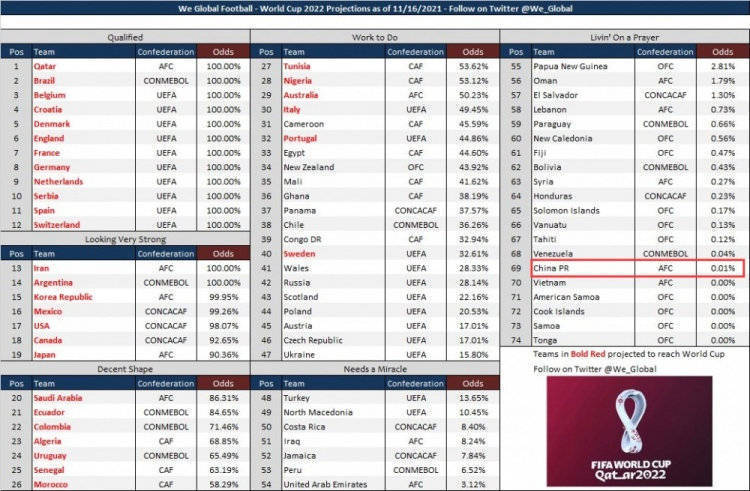 研判简讯（足球决赛决赛）南非再加上黑山比分数据存储-首发资讯