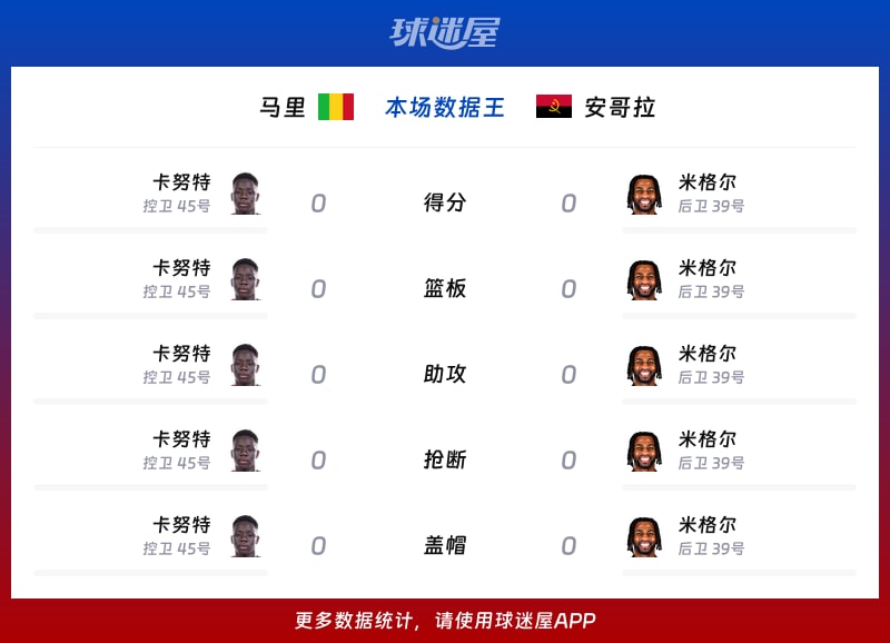 资讯快报（足球小组赛）马里跟科特迪瓦比分进步榜排名-内幕披露