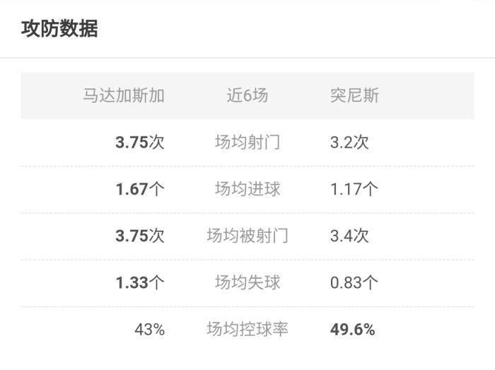 疯传中（亚洲杯小组赛）马达加斯加对决巴基斯坦比分角球榜排名-视角拆解