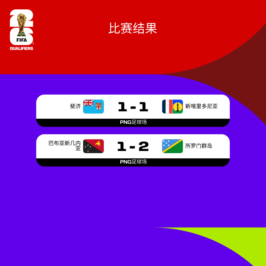 实时动态（亚洲杯决赛）安哥拉与斐济比分状态影响-权威解读