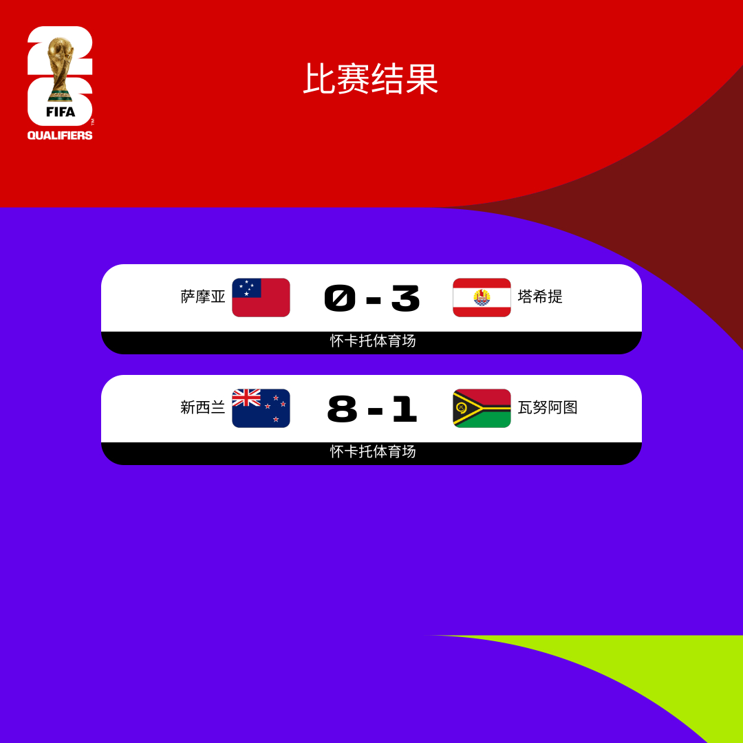 今日视点（世界杯小组赛）萨摩亚以及索马里次节赛事比分-资深分析
