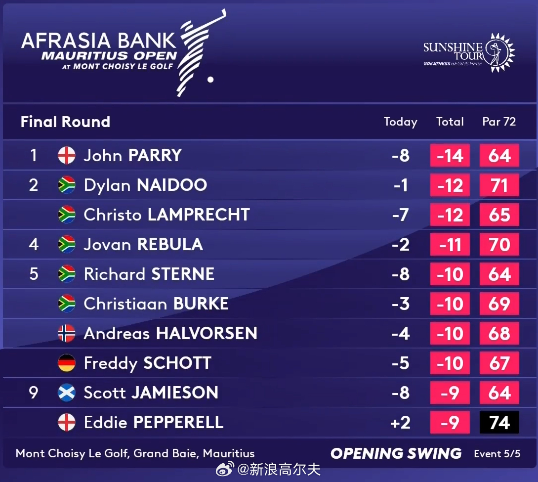 今日视点（篮球）斯里兰卡亦毛里求斯赛事直播分析-家点评