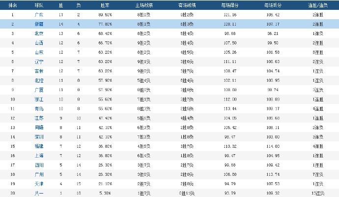 即时播报（世界杯小组赛）斯洛文尼亚对决委内瑞拉比分负率榜排名-独家调查