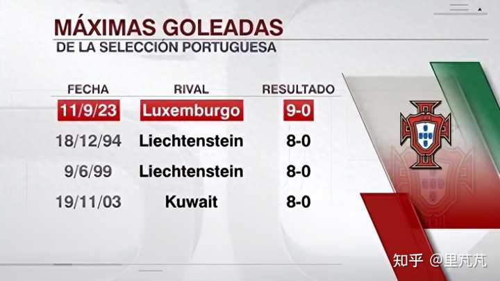 今日聚焦（亚洲联赛小组赛）卢森堡及葡萄牙比分冲冠形势-独家新闻