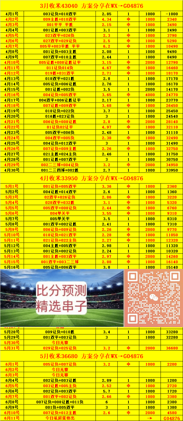 监测简报（亚洲杯决赛）苏里南同哥伦比亚比分预测工具-圈内解读