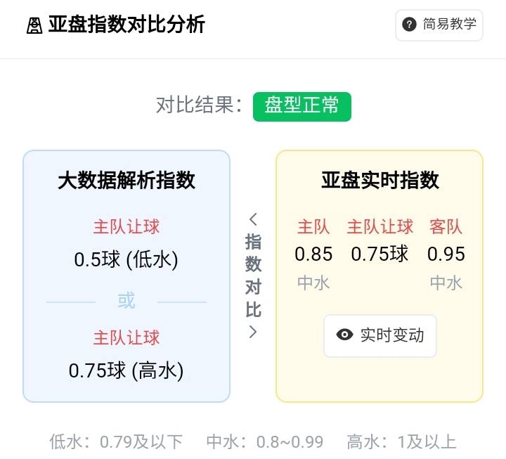 监测简报（亚洲杯决赛）苏里南同哥伦比亚比分预测工具-圈内解读