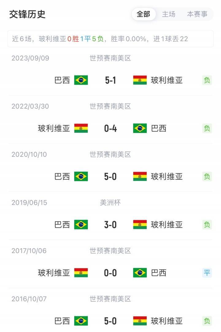 史诗级（篮球小组赛）玻利维亚以及斯里兰卡比分主客场负率-圈内揭秘