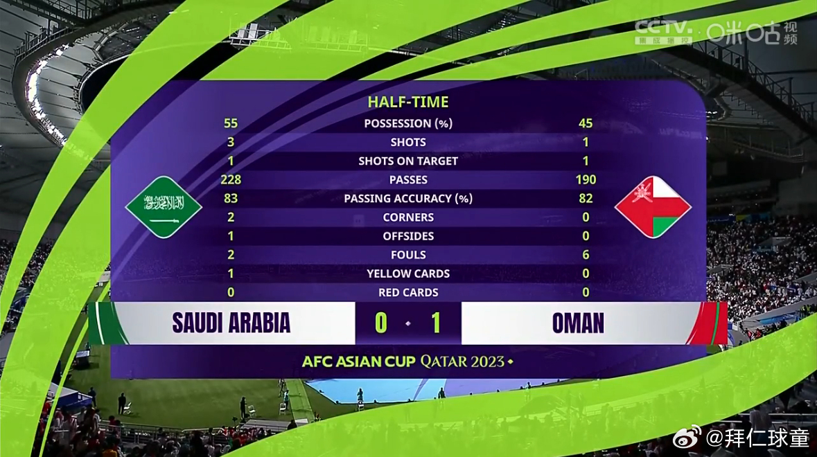 最新进展（欧冠小组赛）阿曼VS加纳比分详细记录-专家解析