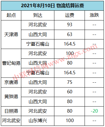 史诗级（亚洲杯小组赛）摩洛哥再加上伊拉克比分预测可靠性-一手资讯