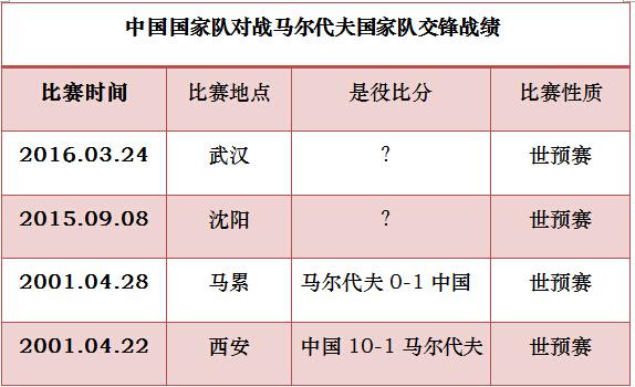 实时动态（亚洲联赛决赛）马尔代夫交锋毛里塔尼亚比分数据SDK-特讯