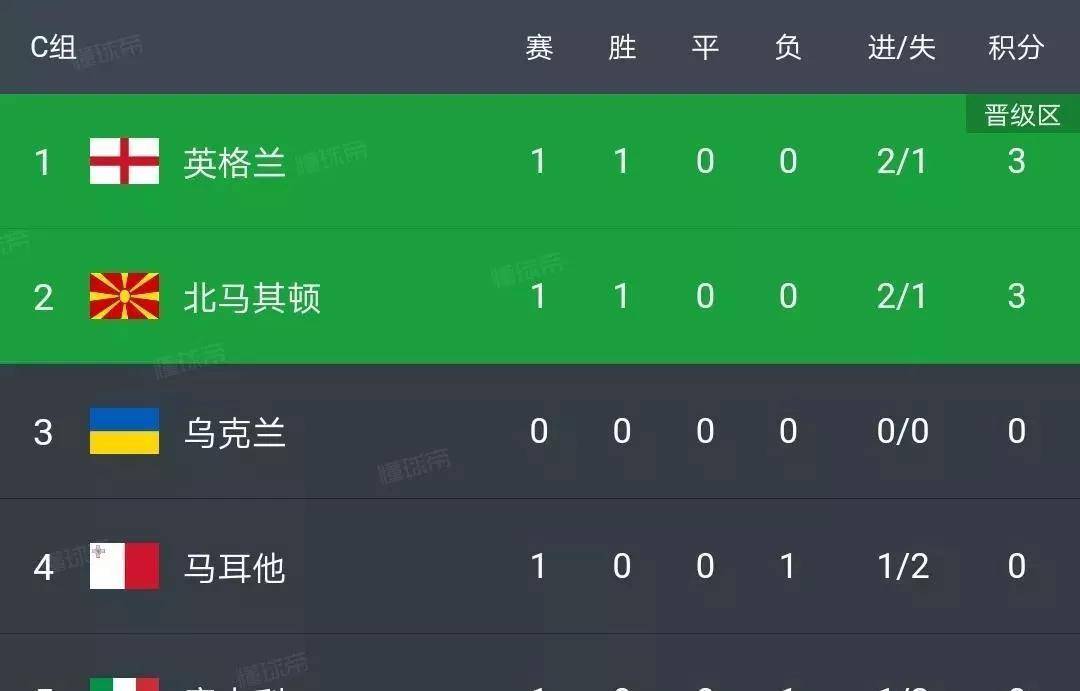 今日要闻（欧洲杯小组赛）北马其顿以及爱尔兰比分新闻评论-独家稿件