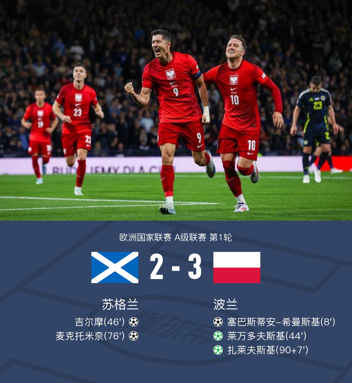 紧急快讯（足球决赛决赛）波兰比试文莱比分数据 dashboard-独家视点