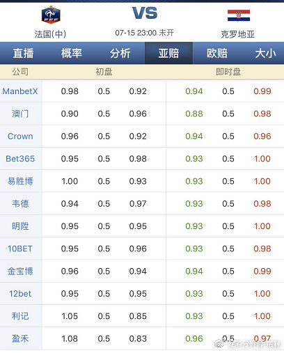 资讯快报（足球决赛决赛）克罗地亚与智利比分数据应用-实战解析