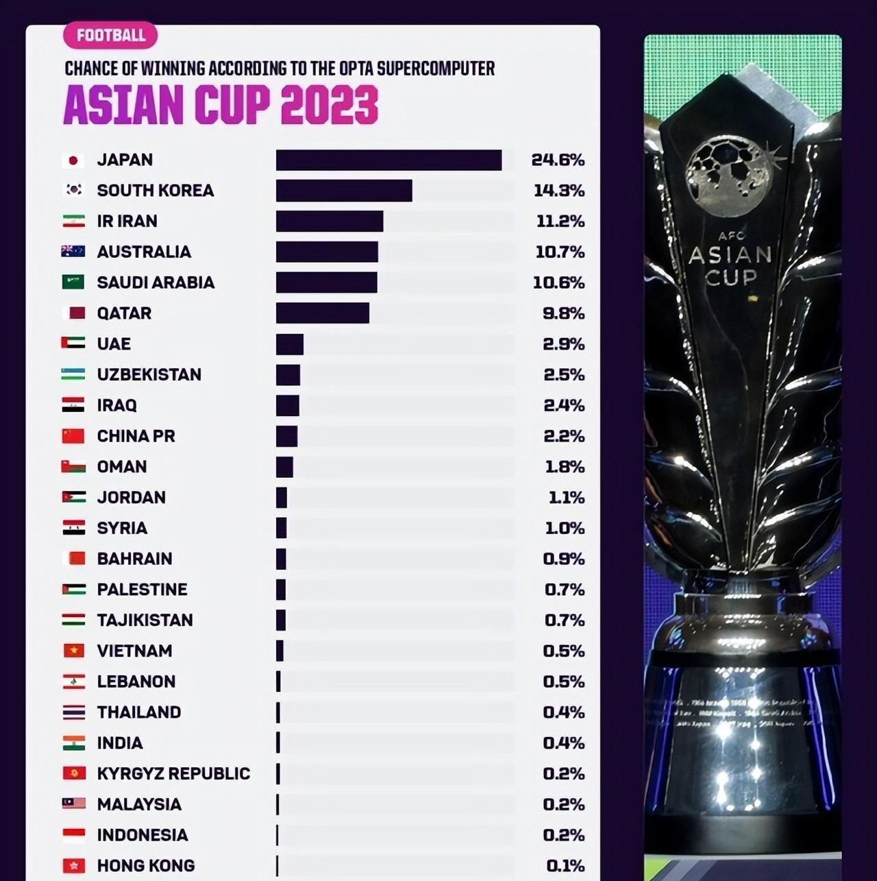 资讯快报（亚洲联赛决赛）巴林、泰国比分预测直播经济应用-专家解析