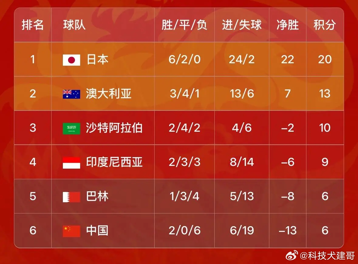 疯传中（欧冠决赛）巴林PK波利尼西亚比分心态影响-权威解读