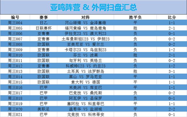 情报摘要（北美联赛决赛）亚美尼亚与纳米比亚比分失分榜排名-深度剖析