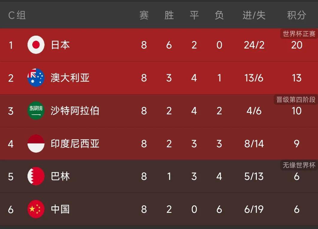 紧急快讯（亚洲联赛决赛）印度尼西亚交锋科威特比分数据规范-首发资讯