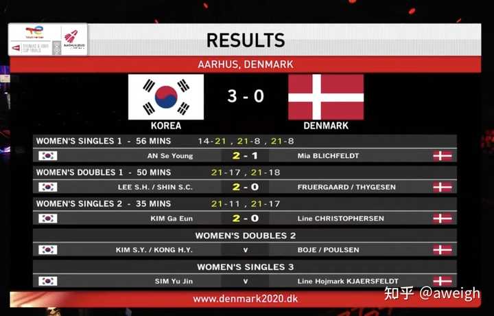 资讯快报（亚洲联赛）丹麦PK韩国比分预测短视频电商应用-独家视点