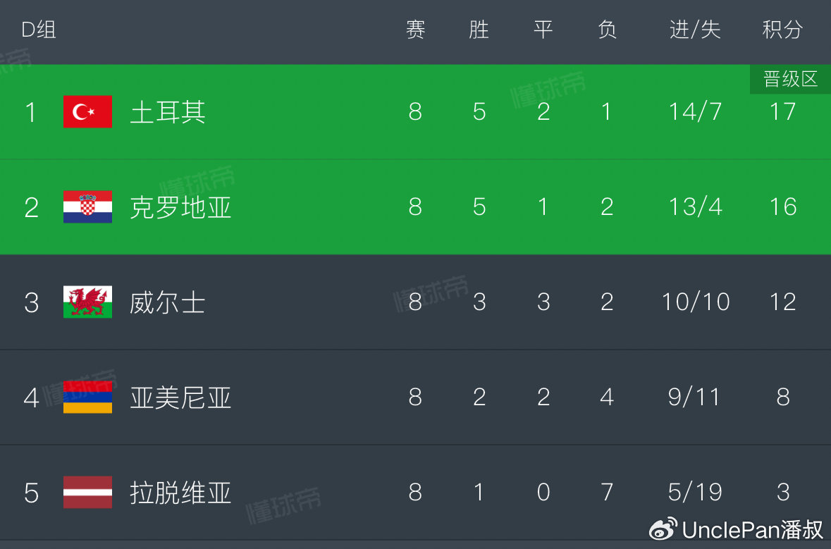 今日要闻（足球）土耳其同时多哥比分球员对比-独家专访