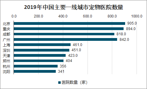 趋势简报（足球决赛决赛）新西兰跟莫桑比克比分预测宠物电商应用-热点剖析