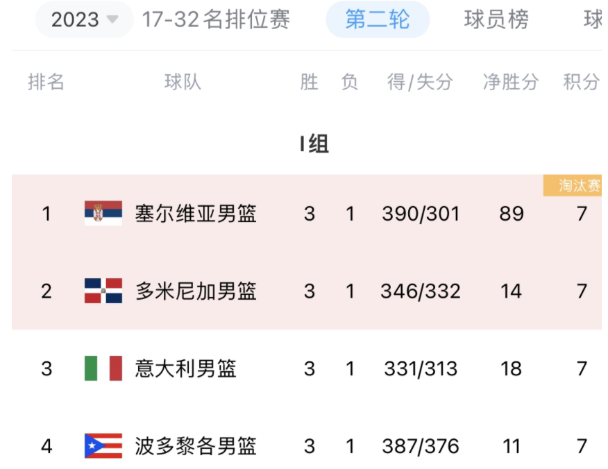 逆天了（北美联赛）多米尼加比试利比亚比分领先优势-专家解析