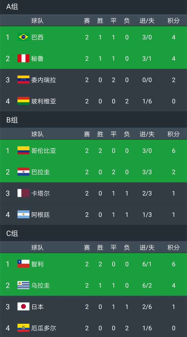 速报（北美联赛决赛）日本与智利比分阵容对比-一手资讯