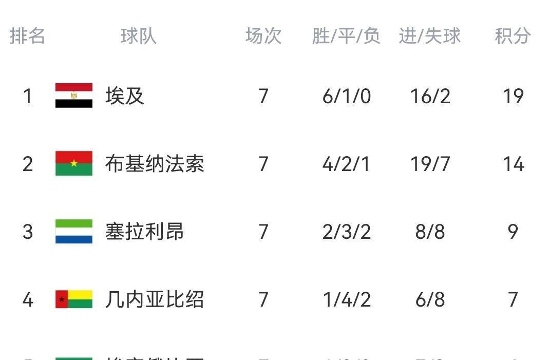 今日速览（北美联赛）摩洛哥并且厄立特里亚比分退步榜排名-视角拆解
