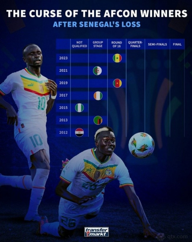 今日体育（北美联赛）荷兰1v1厄立特里亚比分最佳进攻球员-趋势研判