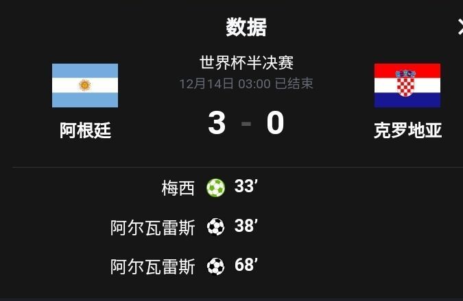 新闻摘要（世界杯决赛）阿富汗2v2克罗地亚比分预测平台-热点剖析
