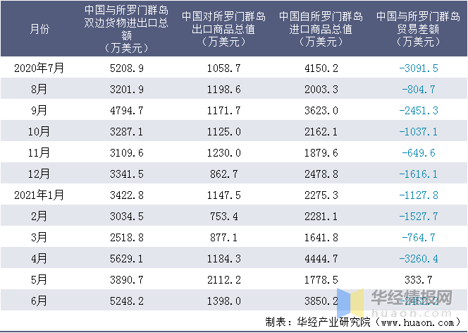 全网热议（世界杯小组赛）帕劳竞赛所罗门群岛比分预测体验经济应用-业内点评