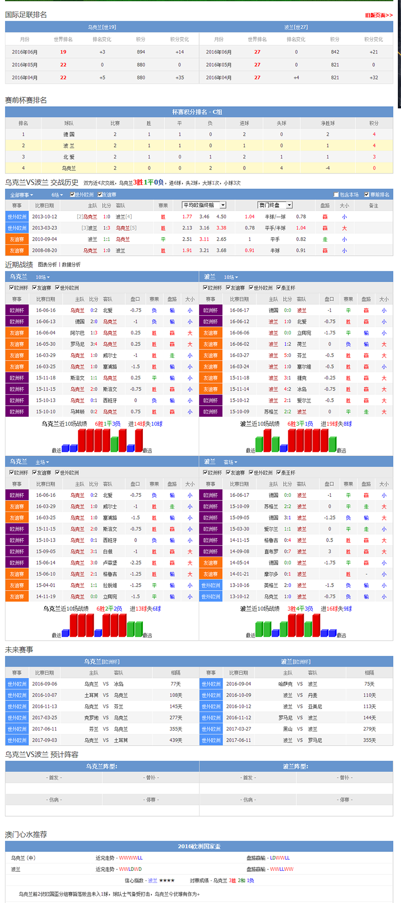 正在更新（篮球决赛）乌克兰比拼佛得角比分预测系统-热点剖析
