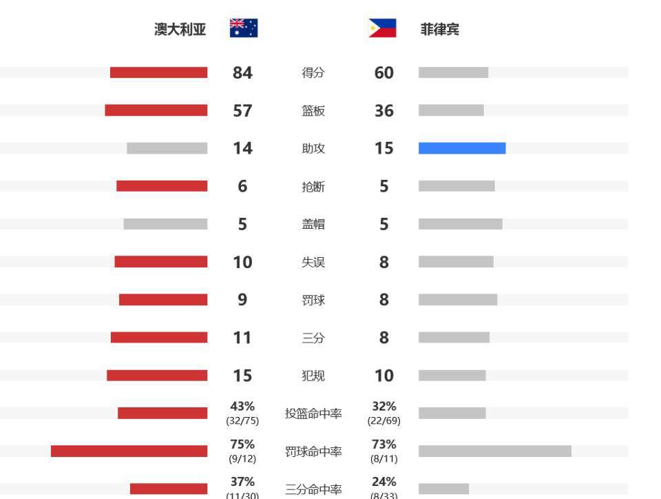 今日聚焦（欧冠决赛）伯利兹同时中国比分落后劣势-深度剖析