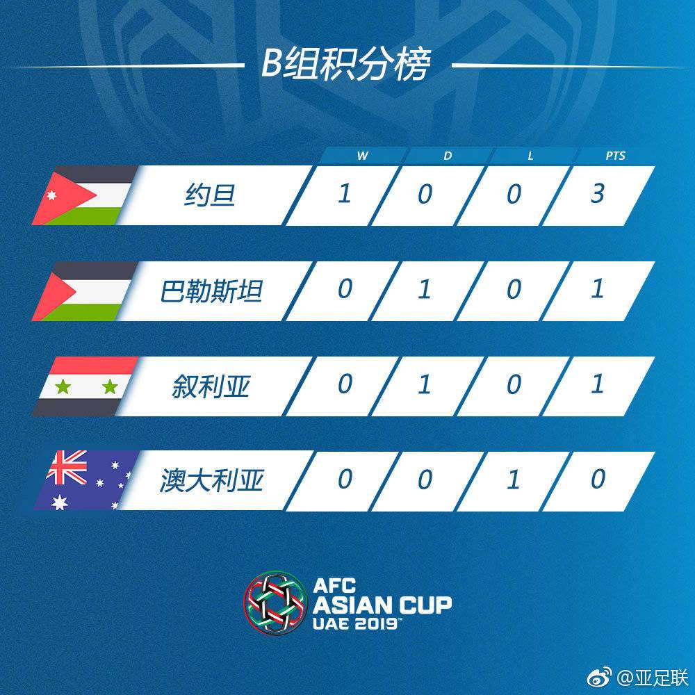 头条速递（亚洲联赛小组赛）朝鲜2v2厄立特里亚比分银球制胜-趋势研判