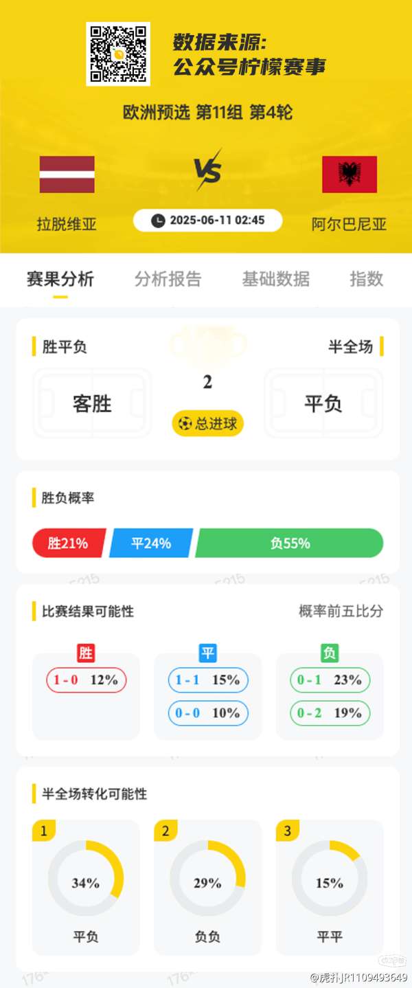 数据快（北美联赛小组赛）拉脱维亚VS芬兰比分完整统计-圈内揭秘