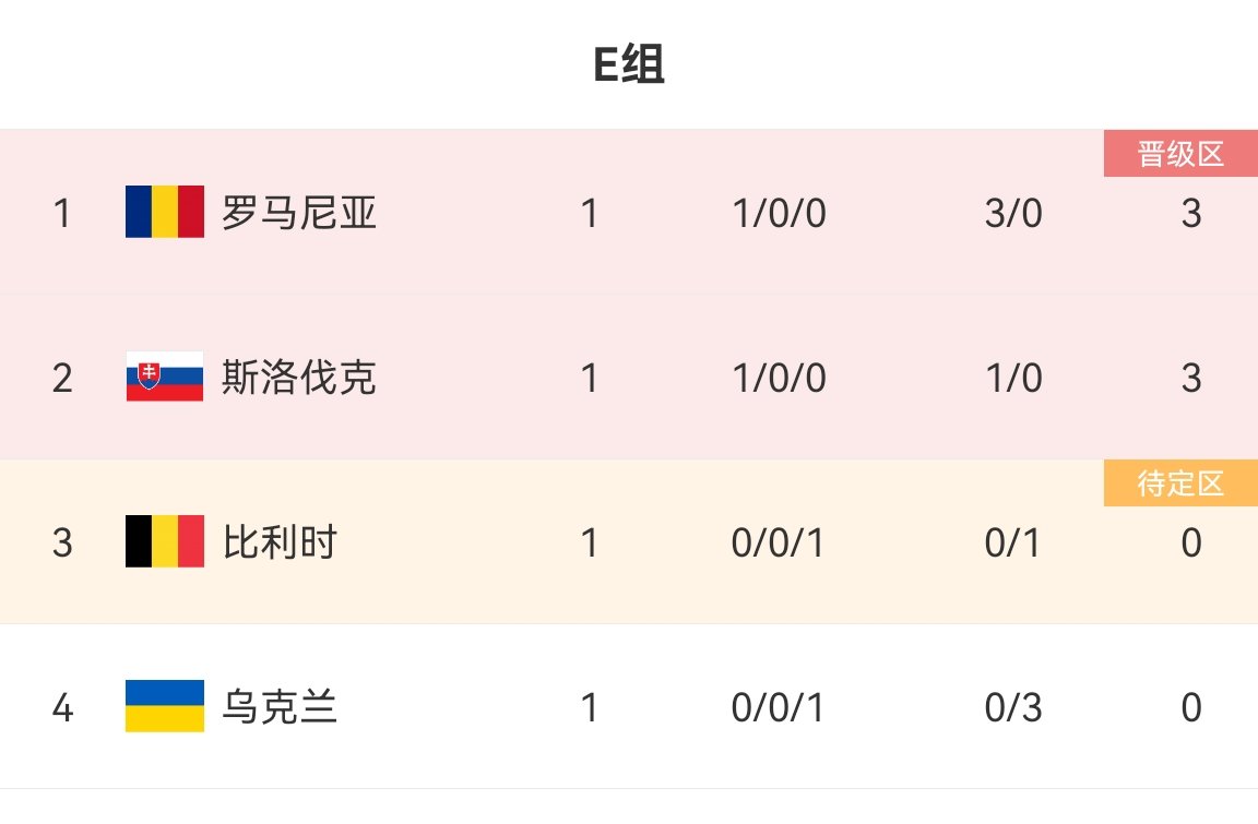 情报摘要（欧洲杯决赛）乌克兰VS多米尼克比分主客场平率-权威解读