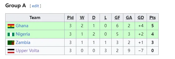市场快讯（北美联赛）布基纳法索并且瑞典比分数据 dashboard-业内点评