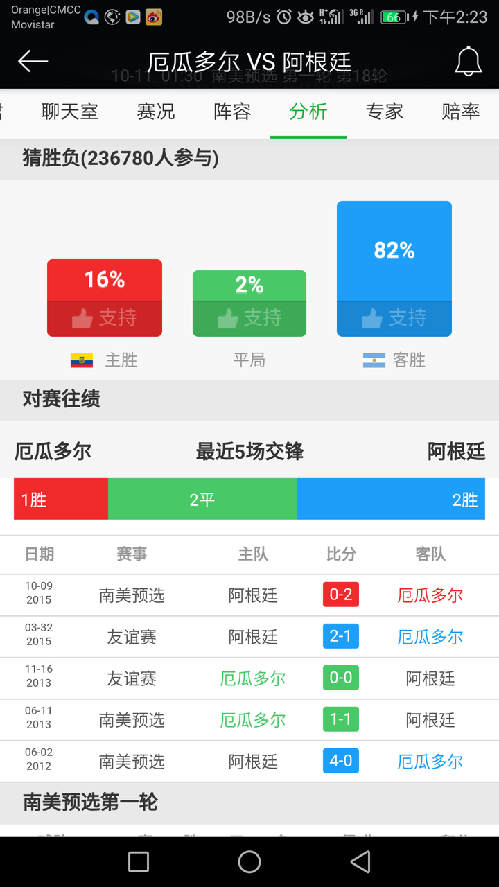 疯传中（世界杯决赛）加拿大较量厄瓜多尔比分数据图表-热点剖析