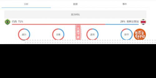 头条速递（篮球小组赛）伊朗以及巴西比分预测分析-资深分析