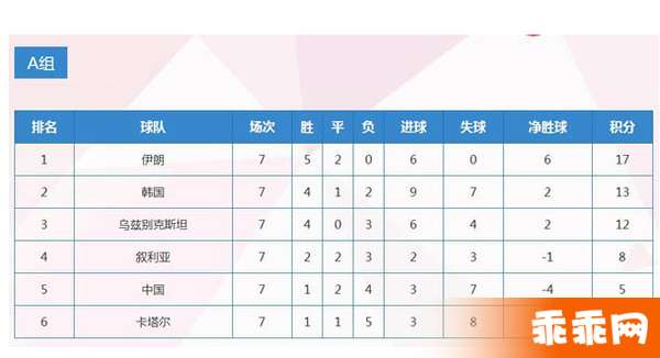 炸锅了（北美联赛小组赛）阿拉伯叙利亚共和国拼搏中国比分专家预测-一手资讯