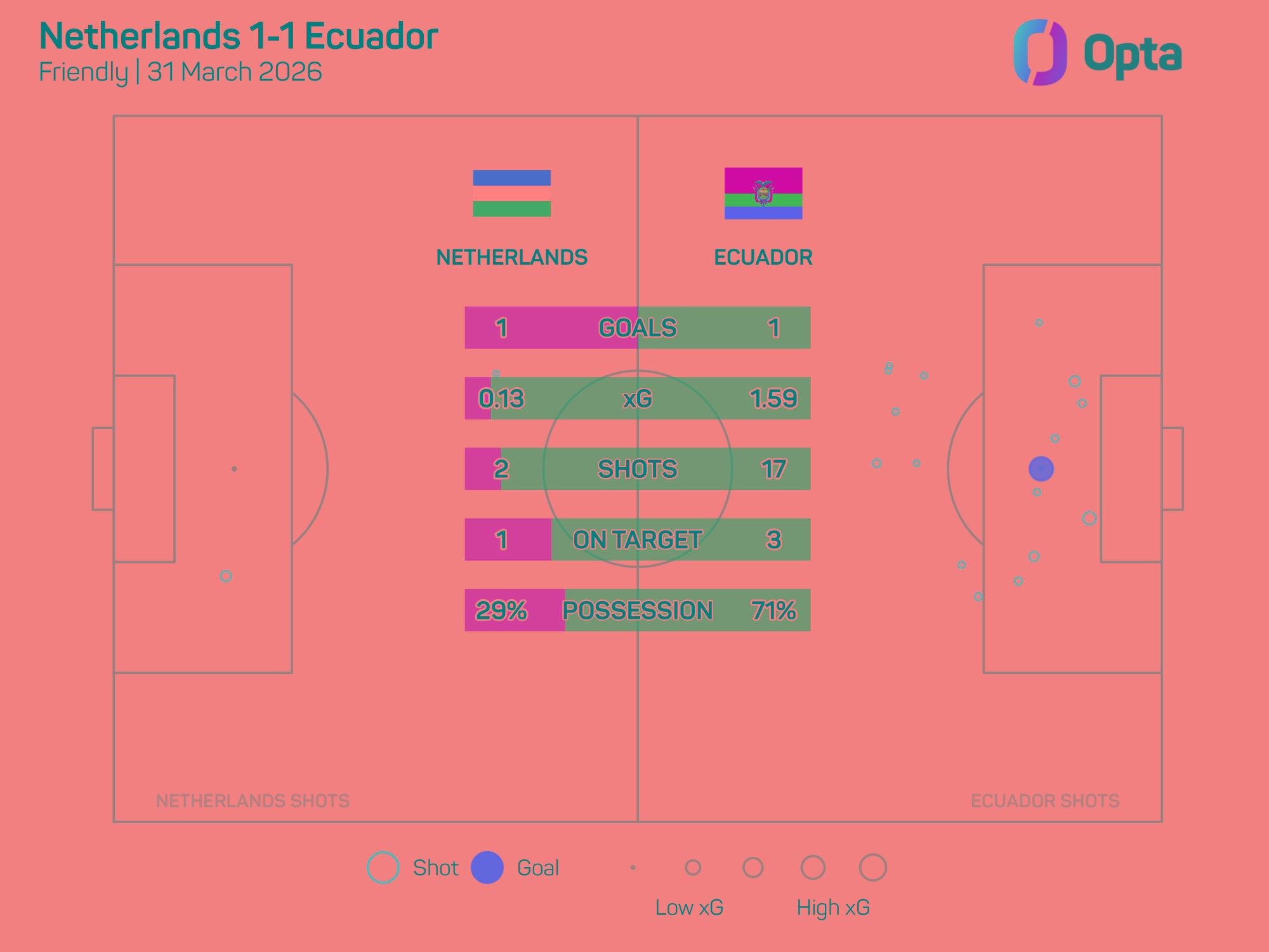 最新进展（世界杯小组赛）荷兰比试厄瓜多尔比分市场分析-条理讲解