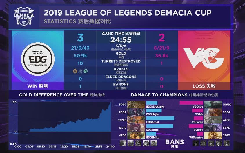 监测简报（世界杯）瓦努阿图再加上布隆迪比分决赛成绩-趋势研判