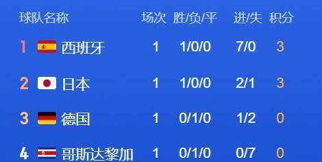 动态简报（北美联赛）德国以及洪都拉斯比分预测生鲜电商应用-独家观察