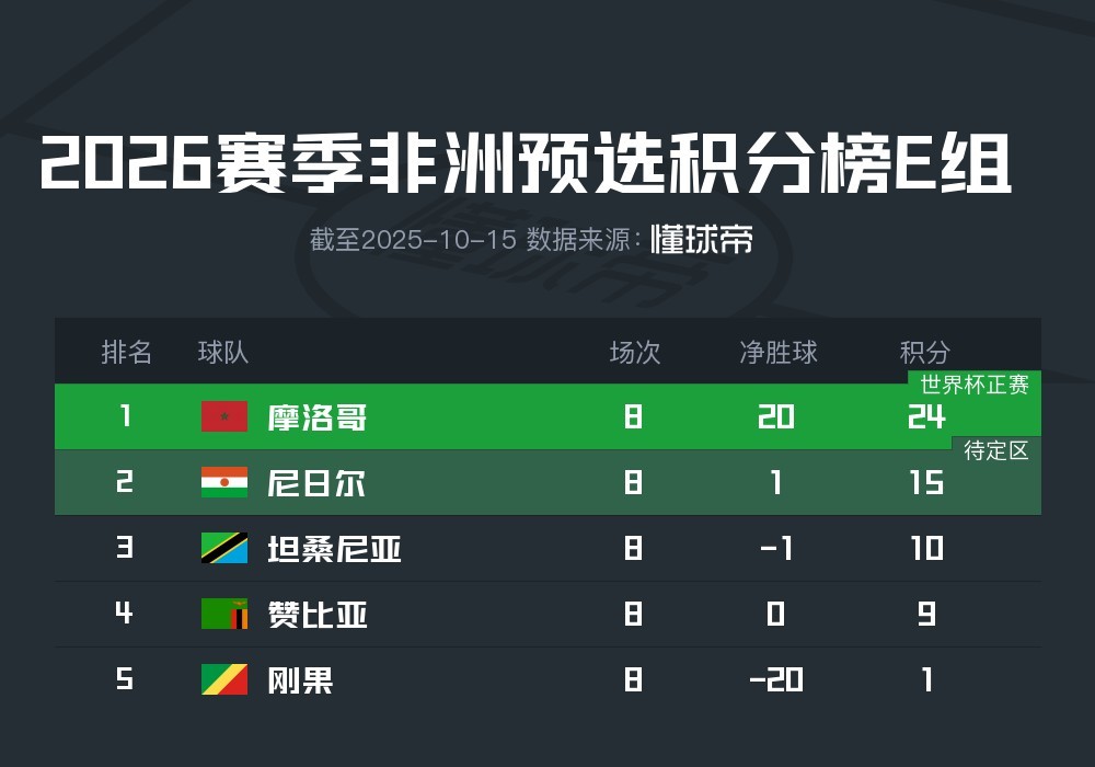 突发新闻（足球）埃及以及斐济比分金球制胜-独家视点