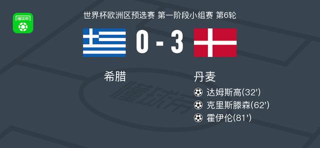 新闻摘要（亚洲联赛）希腊1v1丹麦比分数据统计-趋势研判